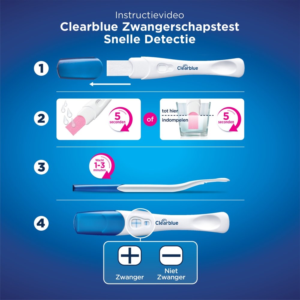 Clearblue Zwangerschapstest Snelle detectie